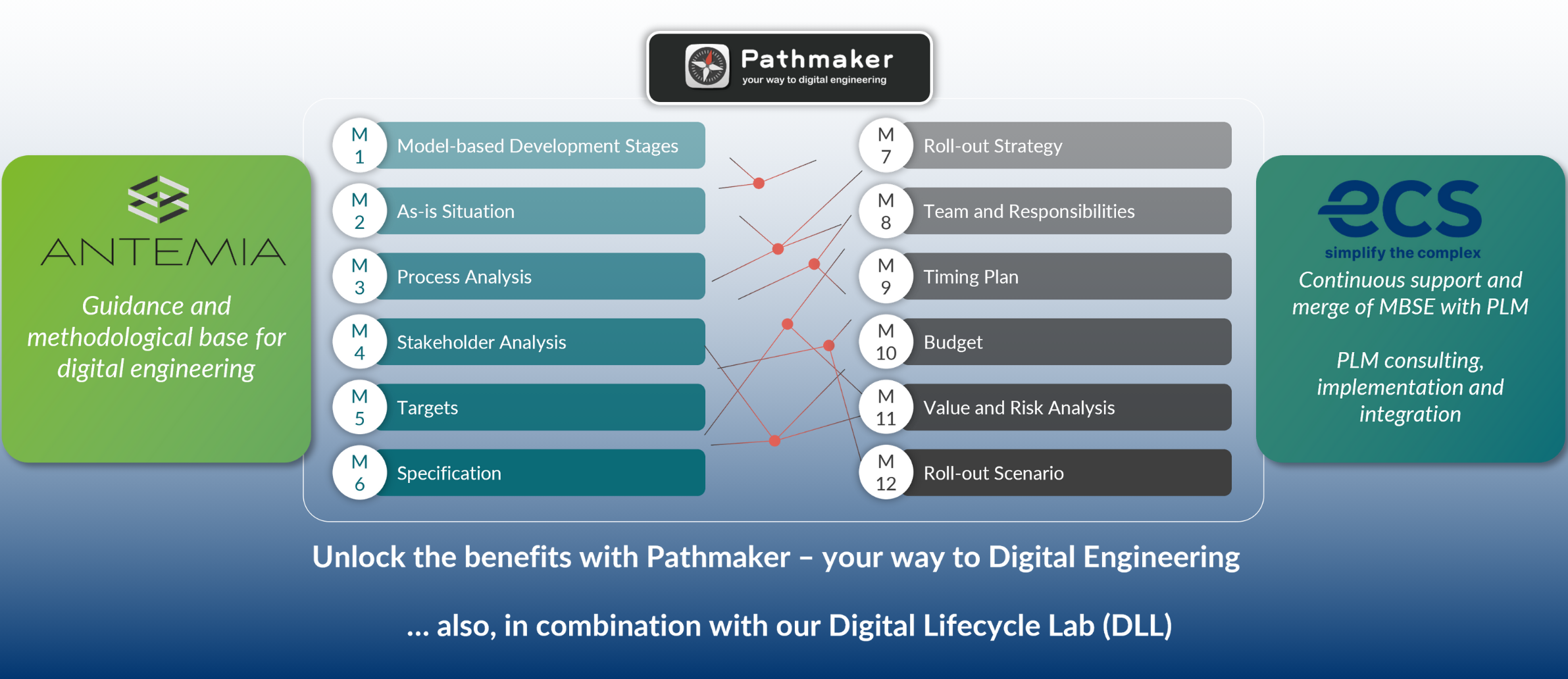 Antemia ECS Partnership Offering